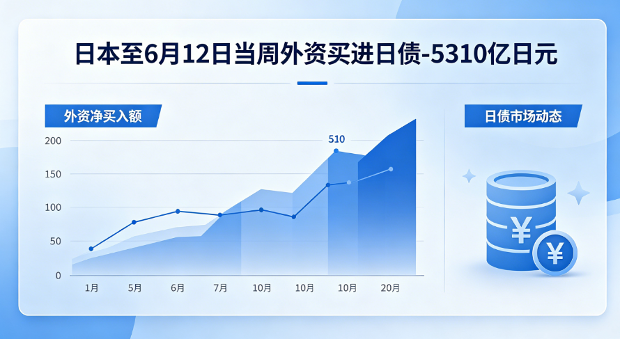 外资减持日债放缓，日本债市迎来转折点